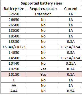 supportedBatterySizes.png