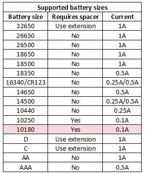 supportedBatterySizes.png