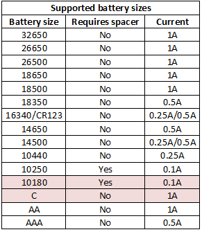 supportedBatterySizes.png