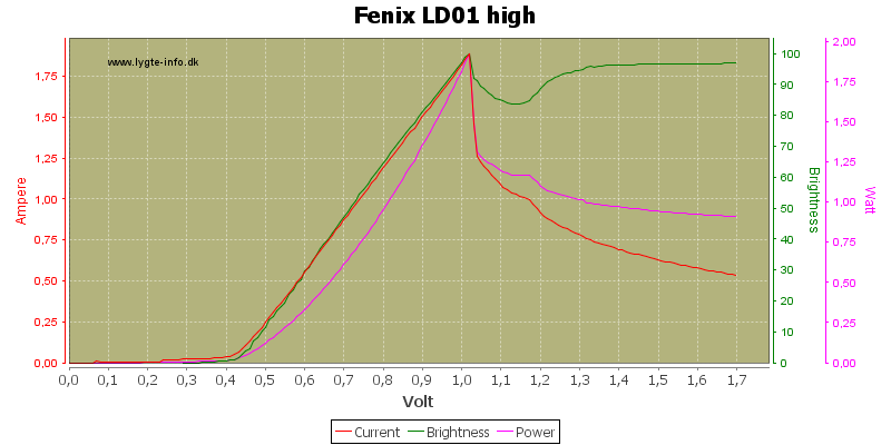 Fenix%20LD01%20high-a.png