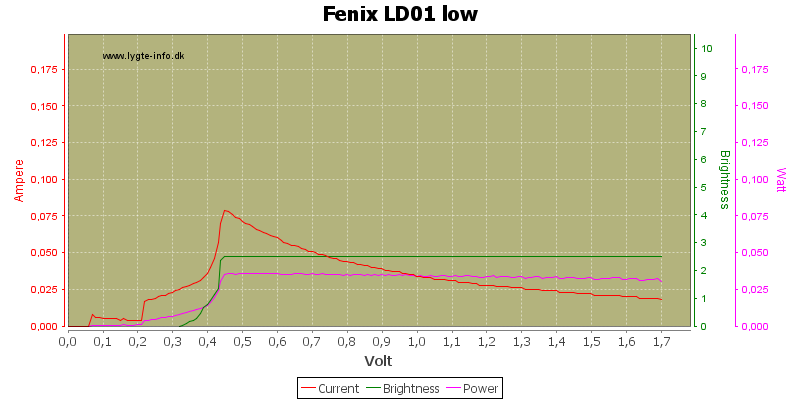 Fenix%20LD01%20low.png