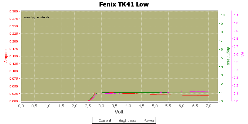 Fenix%20TK41%20Low.png