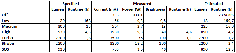 Measurements.png