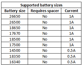 supportedBatterySizes.png