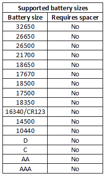 supportedBatterySizes.png