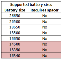 supportedBatterySizes.png