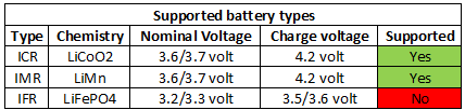 supportedBatteryTypes.png