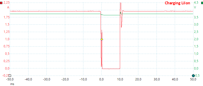 ChargingLiIon.png