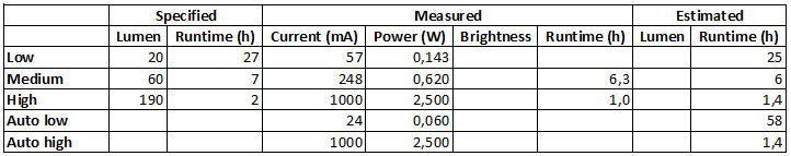 Measurements.png