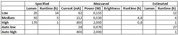 Measurements.png