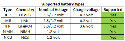 supportedBatteryTypes.png