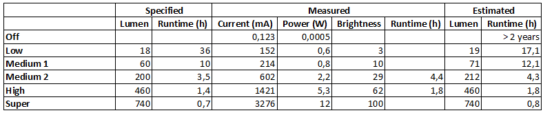 Measurements.png