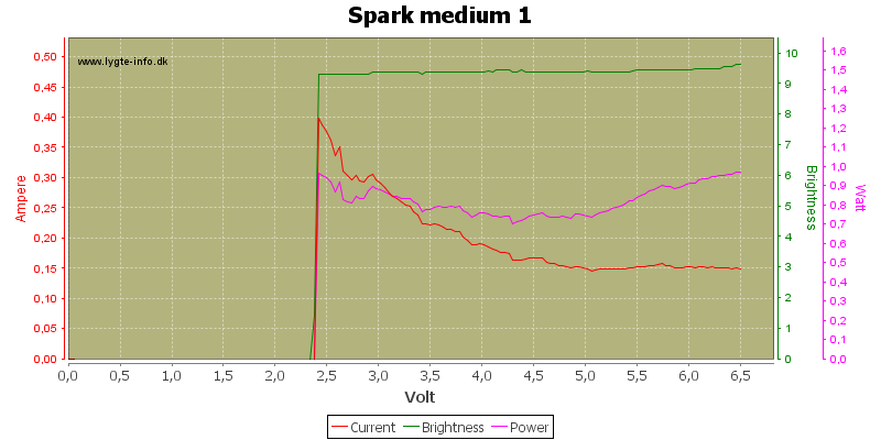 Spark%20medium%201.png