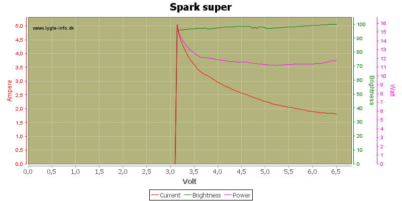 Spark%20super.png