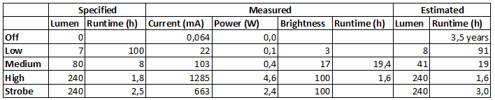 Measurements.png