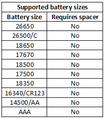 supportedBatterySizes.png