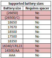 supportedBatterySizes.png