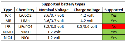 supportedBatteryTypes.png