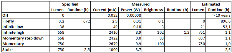 Measurements.png