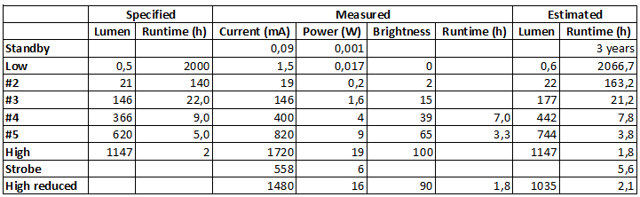 Measurements.png