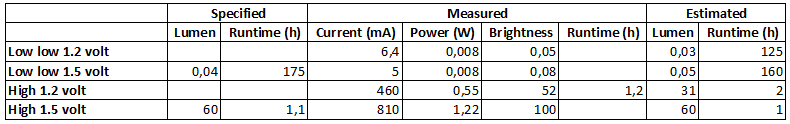 Measurements.png