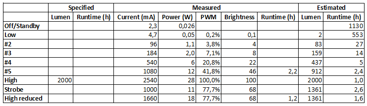 Measurements.png