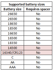 supportedBatterySizes.png