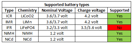 supportedBatteryTypes.png