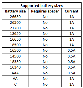 supportedBatterySizes.png