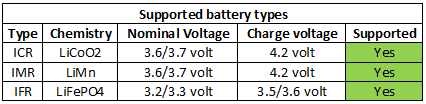 supportedBatteryTypes.png