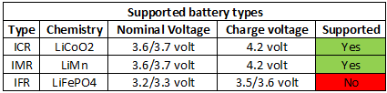 supportedBatteryTypes.png