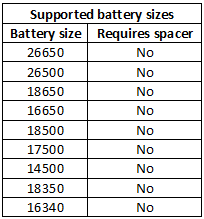 supportedBatterySizes.png