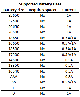 supportedBatterySizes.png