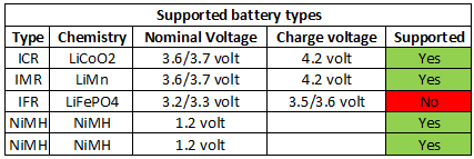 supportedBatteryTypes.png