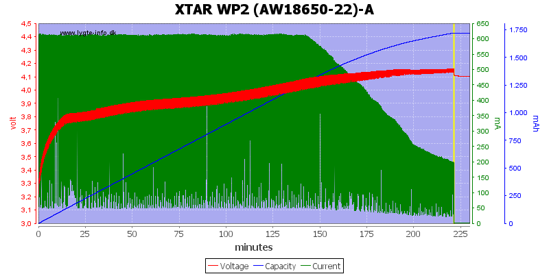 XTAR%20WP2%20%28AW18650-22%29-A.png