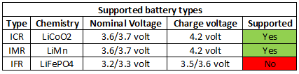 supportedBatteryTypes.png