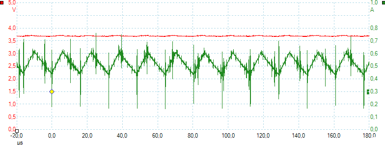 Charge0.5AFrequency.png