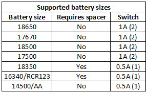 supportedBatterySizes.png