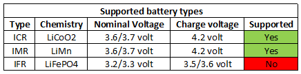 supportedBatteryTypes.png