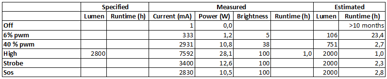 Measurements.png