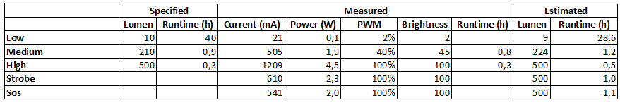 Measurements.png