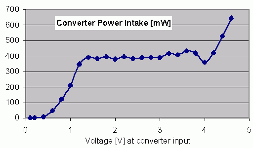 LidlLupeConverter.gif