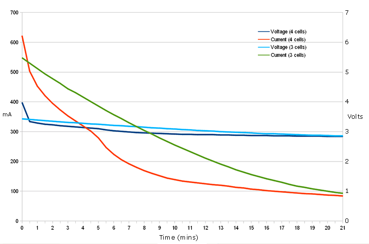 hp25_3_4-cell_eol.gif