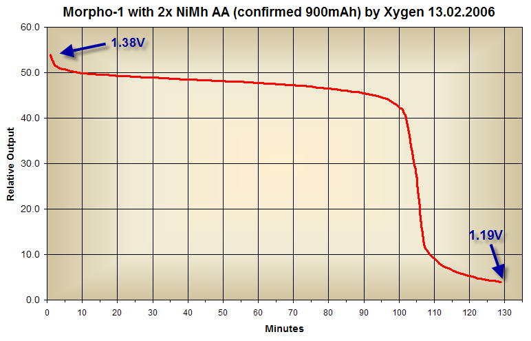 morpho-1_runtime_2xnimh_900mah2.png