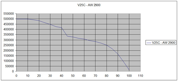 AW2900TABLE.jpg