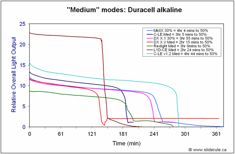 1AA-Med.gif