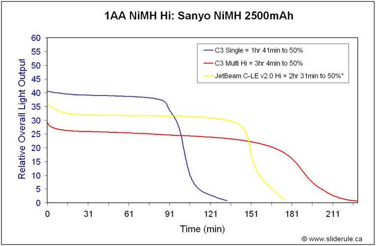 C3-NiMH.gif