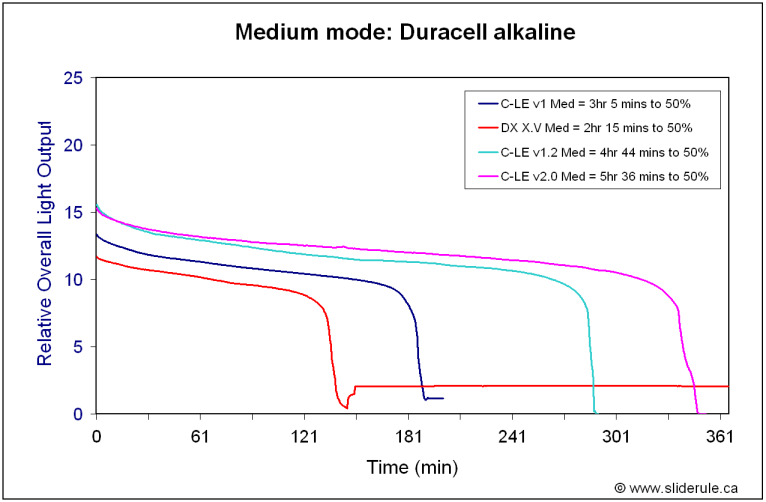 CLE-Med.gif