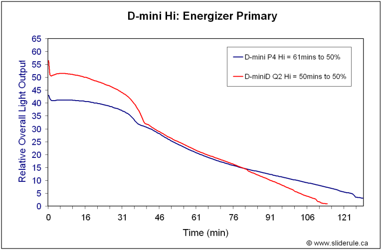 Dmini-Hi.gif