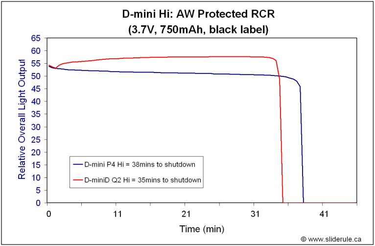 Dmini-HiRCR.gif